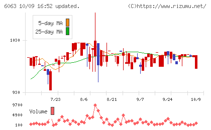 日本エマージェンシーアシスタンスチャート