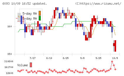 エスクロー・エージェント・ジャパンチャート