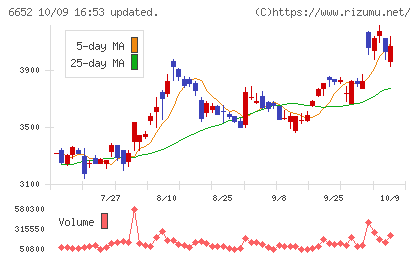 ＩＤＥＣチャート