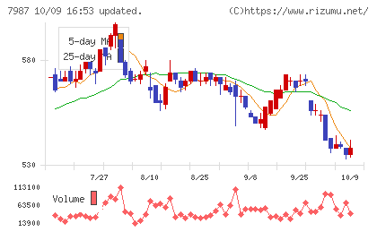 ナカバヤシチャート