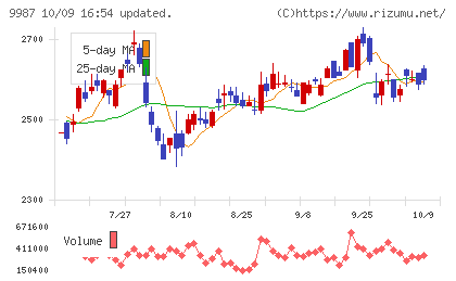 スズケンチャート