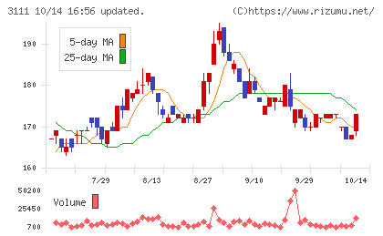 オーミケンシチャート