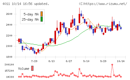 ヘッドウォータースチャート