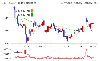 不二越チャート