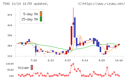 光陽社チャート