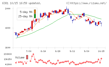 アネスト岩田チャート