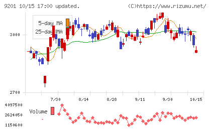 日本航空チャート