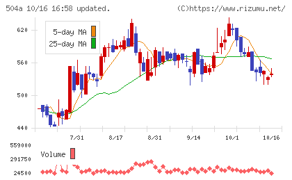 イノバセルチャート