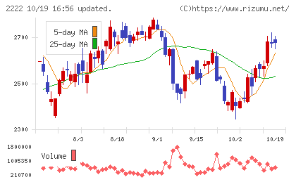 寿スピリッツチャート