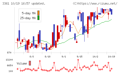 トーエルチャート
