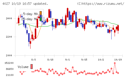 テイカチャート