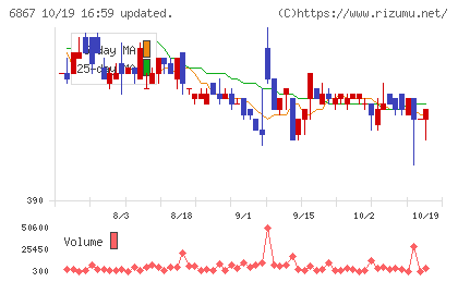 リーダー電子チャート