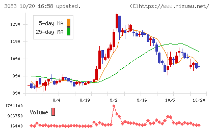 スターシーズチャート