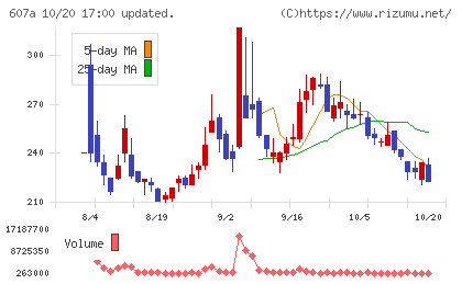 エブリーチャート