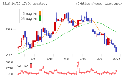 丸山製作所チャート
