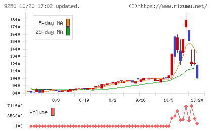 GRCSチャート