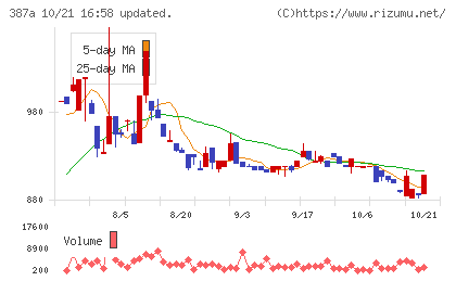 フラーチャート