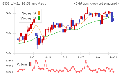 TEIKOKUチャート
