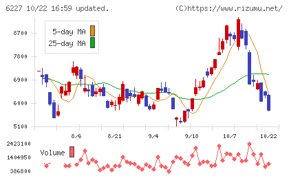 ＡＩメカテックチャート