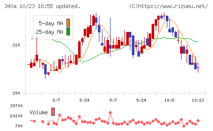 ジグザグチャート
