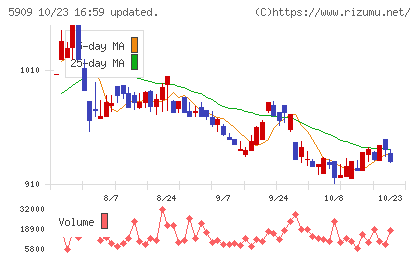 コロナチャート