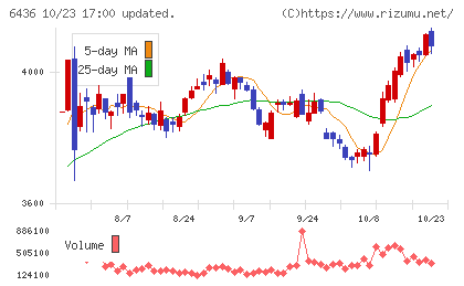 アマノチャート