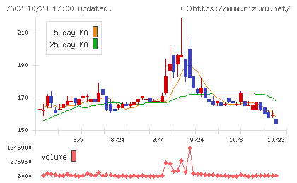 レダックスチャート