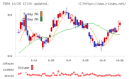 コクヨチャート
