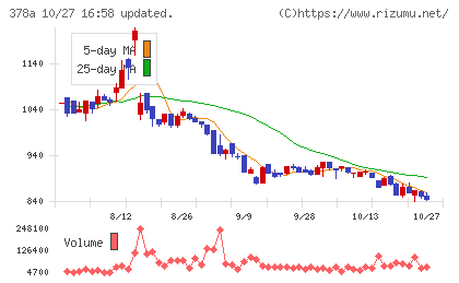 ヒットチャート