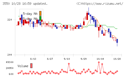 スタジオアタオチャート