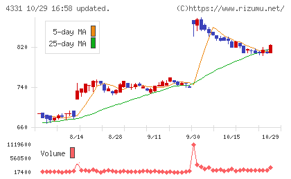 テイクアンドギヴ・ニーズチャート