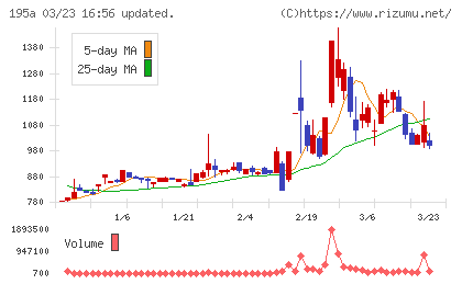 ライスカレーチャート