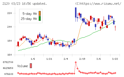 ネクストチャート