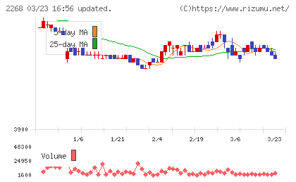 Ｂ−Ｒ　サーティワン　アイスクリームチャート
