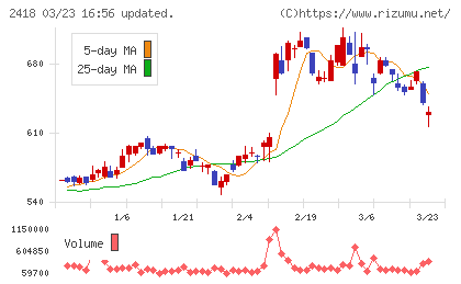 ベストブライダルチャート