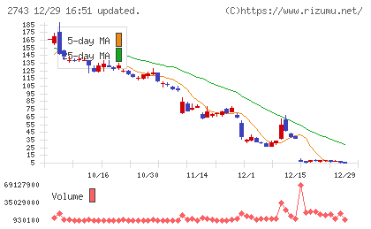 ハイブリッド・サービスチャート