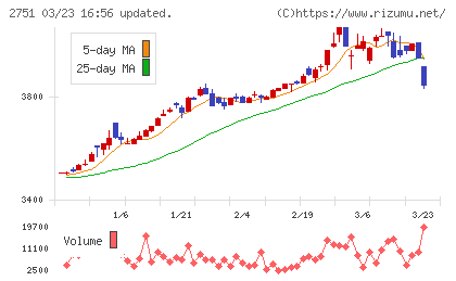 テンポスバスターズチャート