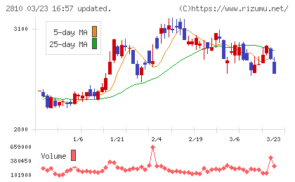 ハウス食品チャート