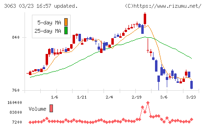 ジェイプロジェクトチャート