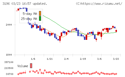 ホットランドチャート