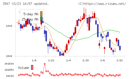串カツ田中チャート