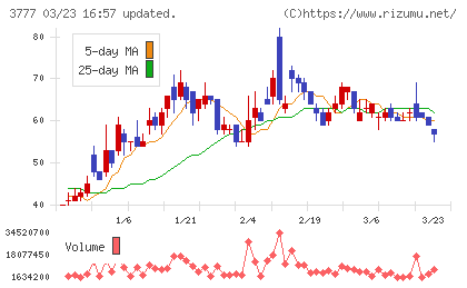 ターボリナックスＨＤチャート
