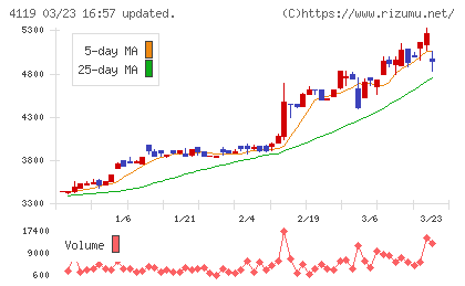 日本ピグメントチャート