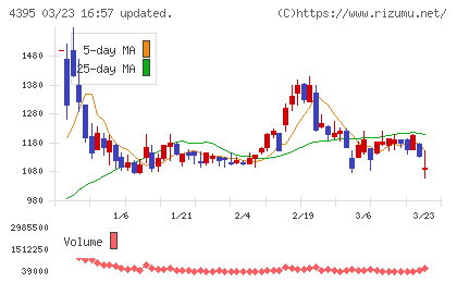アクリートチャート