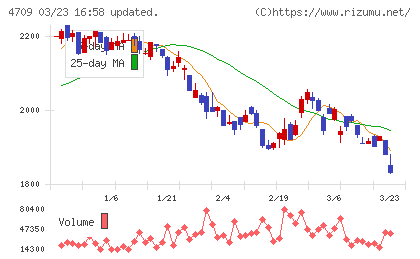 インフォメーション・ディベロプメントチャート