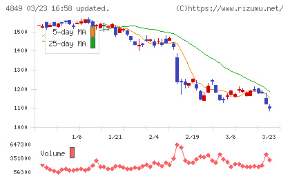 エン・ジャパンチャート