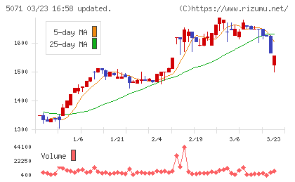 ヴィスチャート