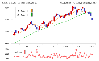 リゾートソリューションチャート