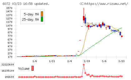 地盤ネットチャート