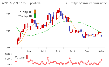 レアジョブチャート